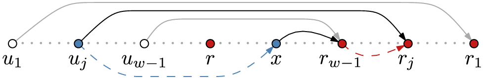 Lazy Queue Layouts Of Posets Springerlink