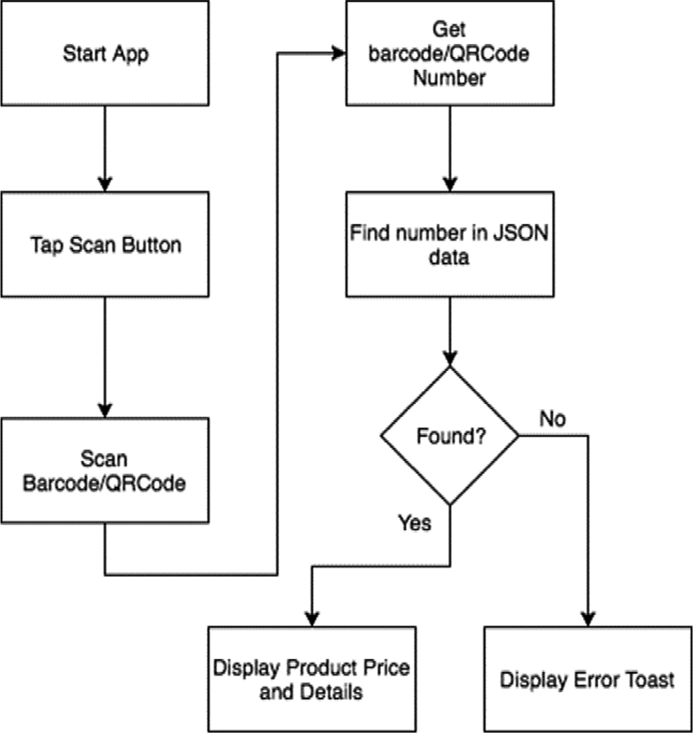 Drug Verification System Using Quick Response Code Springerlink