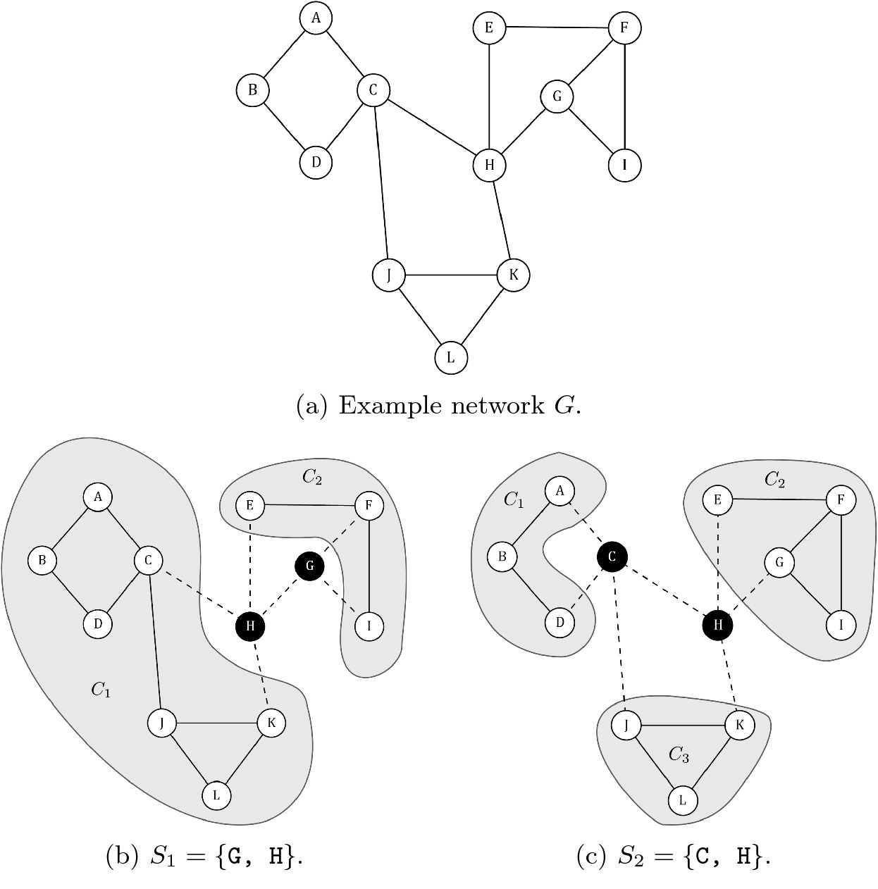 Finding Critical Nodes In Networks Using Variable Neighborhood Search Springerlink Finding Critical Nodes In Networks Using Variable Neighborhood Search Springerlink