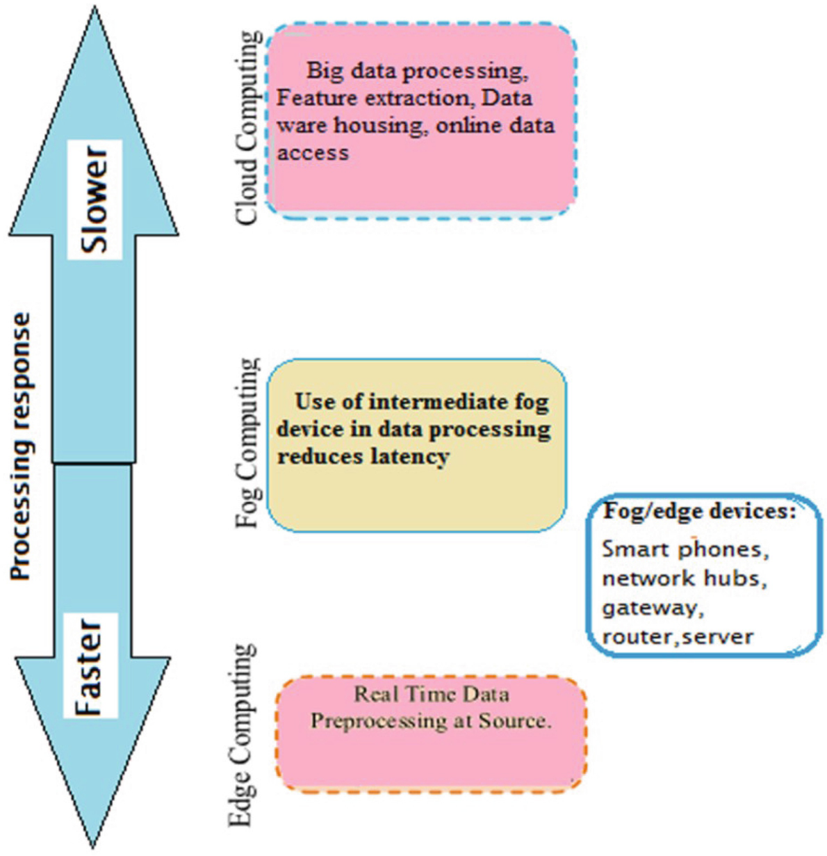Smec Sensor Mobile Edge Computing Springerlink