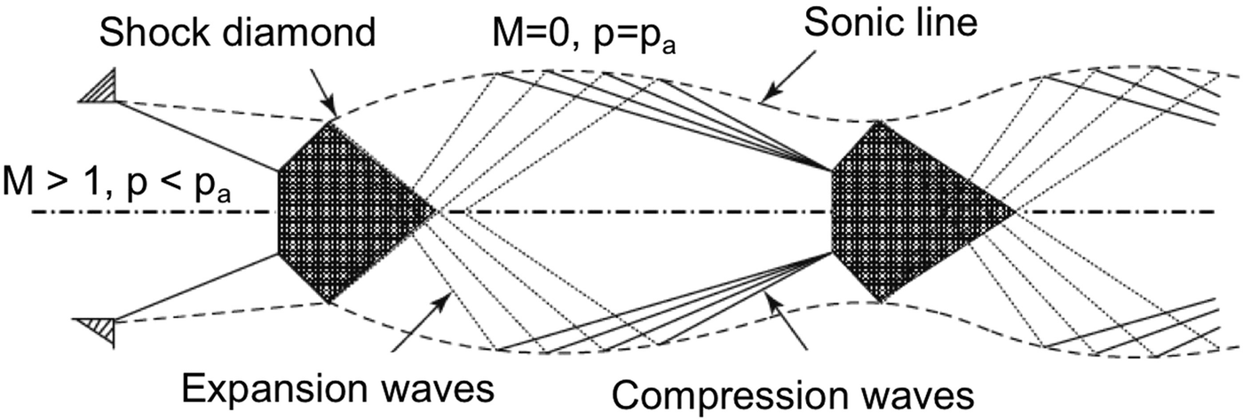 Combustion Spraying  SpringerLink