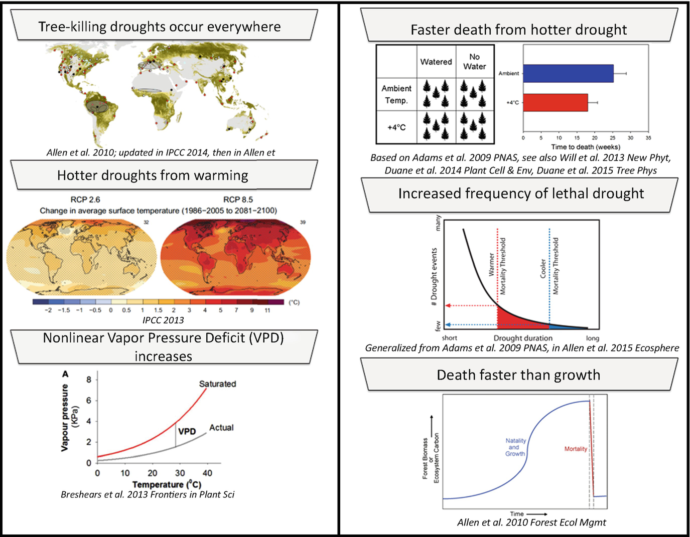 Extreme Events Trigger Terrestrial And Marine Ecosystem Collapses In The Southwestern Usa And Southwestern Australia Springerlink
