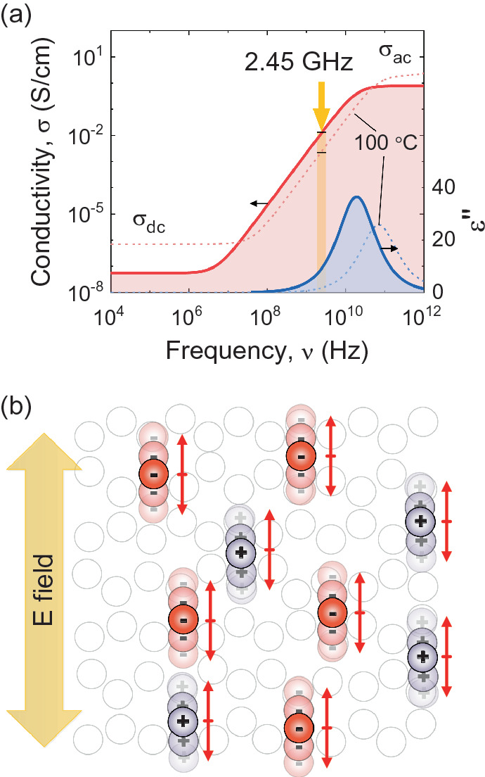 The Dielectric Properties And Dynamic Structure Of Water And Ice Springerlink