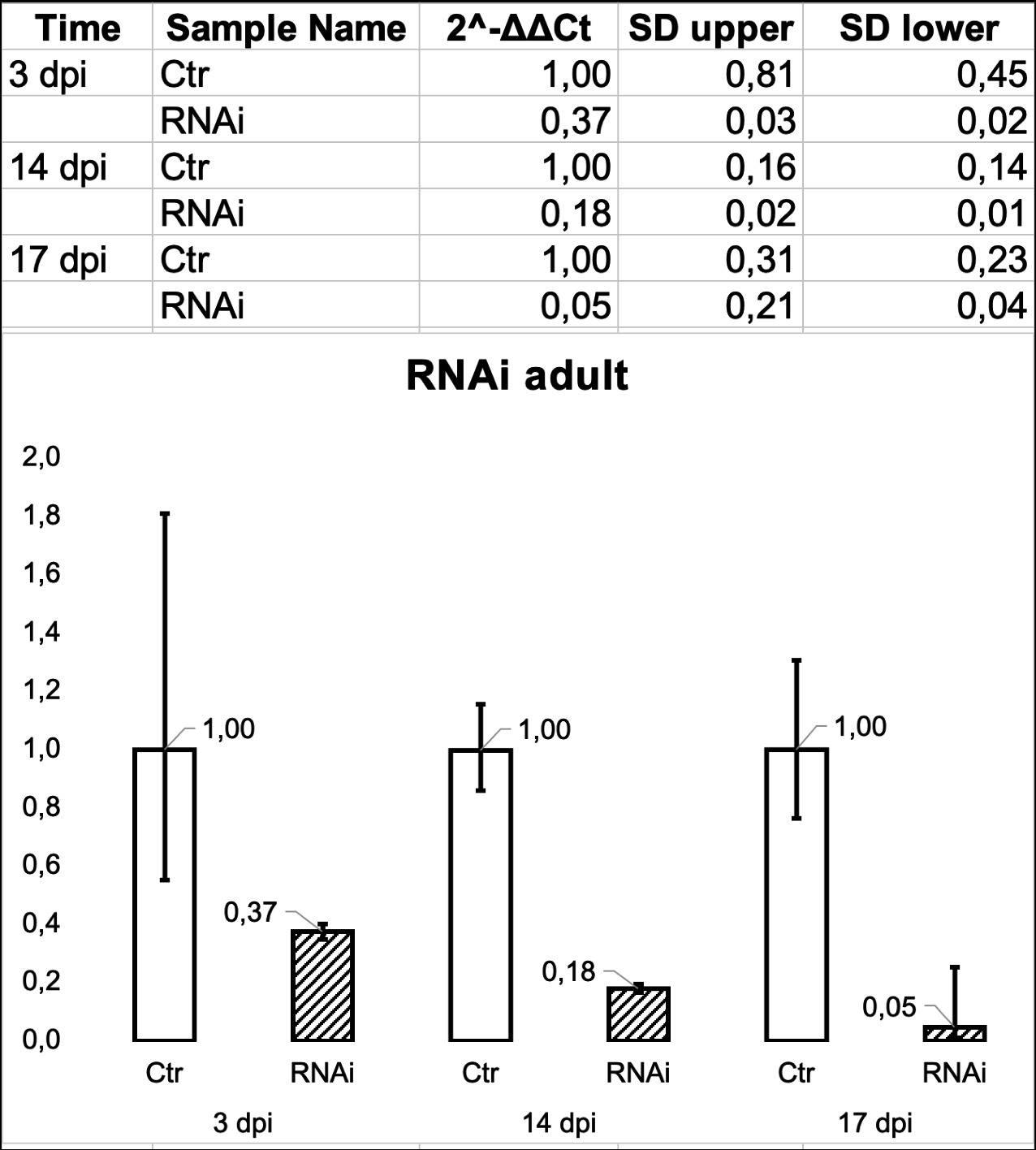 Making Meaning And Measurement In Gene Expression Analysis Springerlink