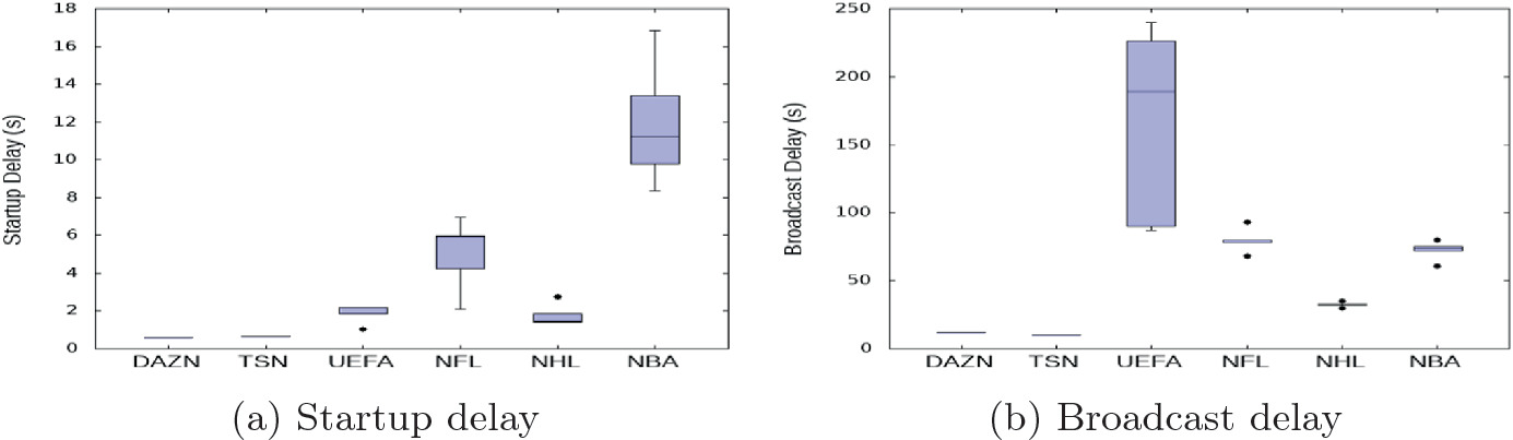 An Empirical Measurement Study Of Free Live Streaming Services Springerlink An Empirical Measurement Study Of Free Live Streaming Services Springerlink