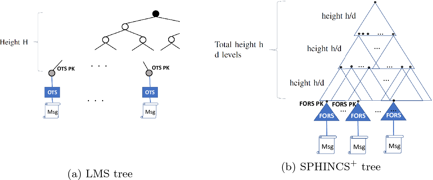 Post Quantum Hash Based Signatures For Secure Boot Springerlink Post Quantum Hash Based Signatures For Secure Boot Springerlink