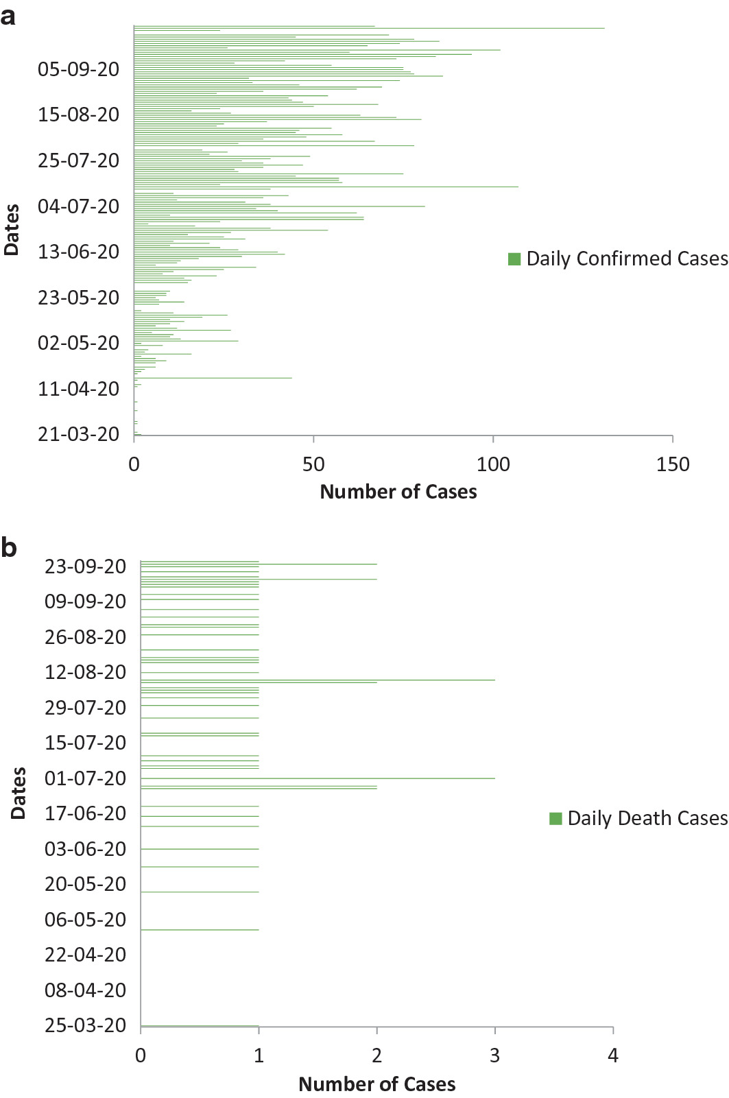 Modeling Covid 19 Cases In West African Countries A Comparative Analysis Of Quartic Curve Estimation Models And Estimators Springerlink