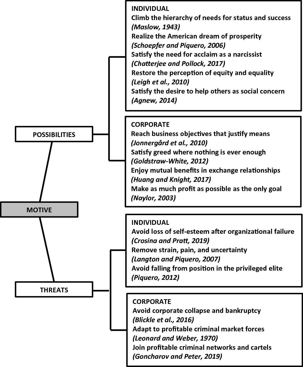 Theory Of Crime Convenience Springerlink Theory Of Crime Convenience Springerlink