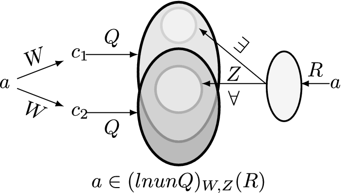 A Framework For The Approximation Of Relations Springerlink A Framework For The Approximation Of Relations Springerlink
