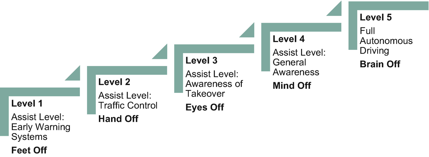 Forms Of Maas Springerlink Forms Of Maas Springerlink