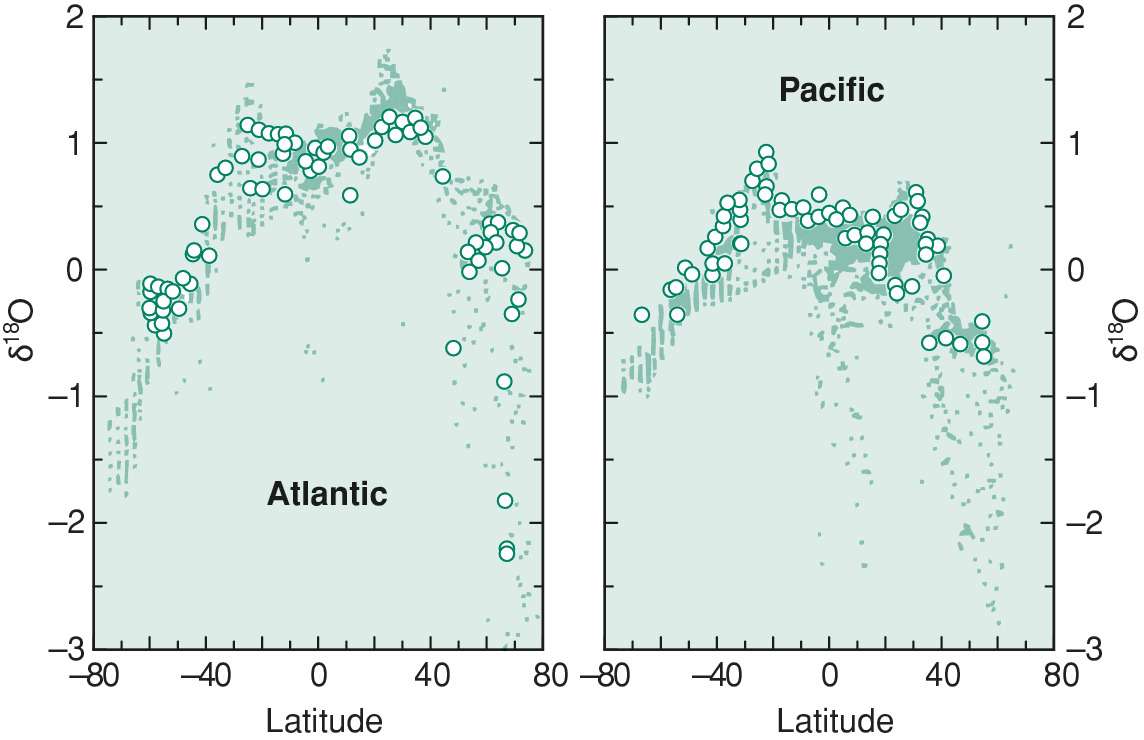 Variations of Stable Isotope Ratios in Nature  SpringerLink