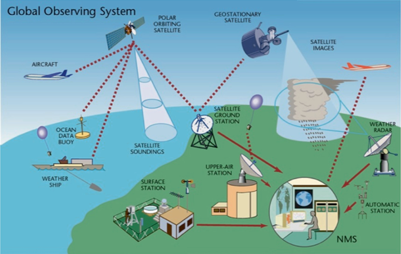Assimilation Of In Situ Observations Springerlink