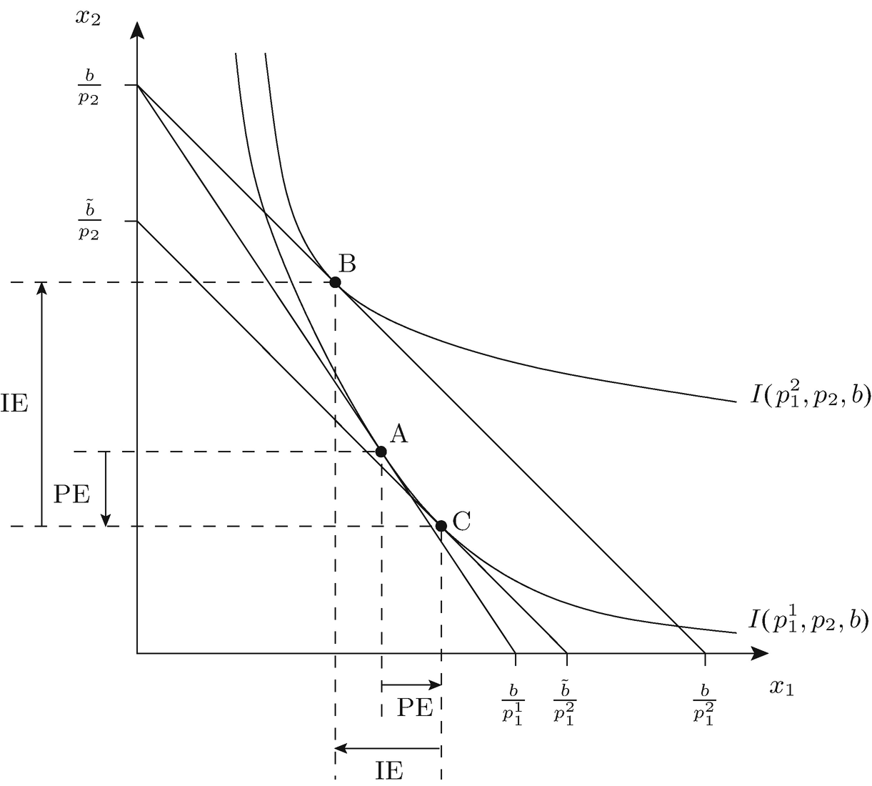 Decisions And Consumer Behavior Springerlink