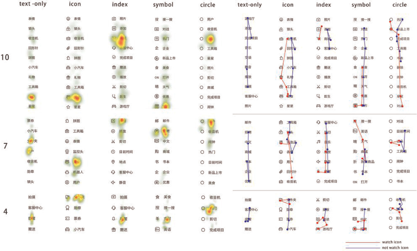 The Influence Of Icons On The Visual Search Performance Of App List Menu Springerlink The Influence Of Icons On The Visual Search Performance Of App List Menu Springerlink
