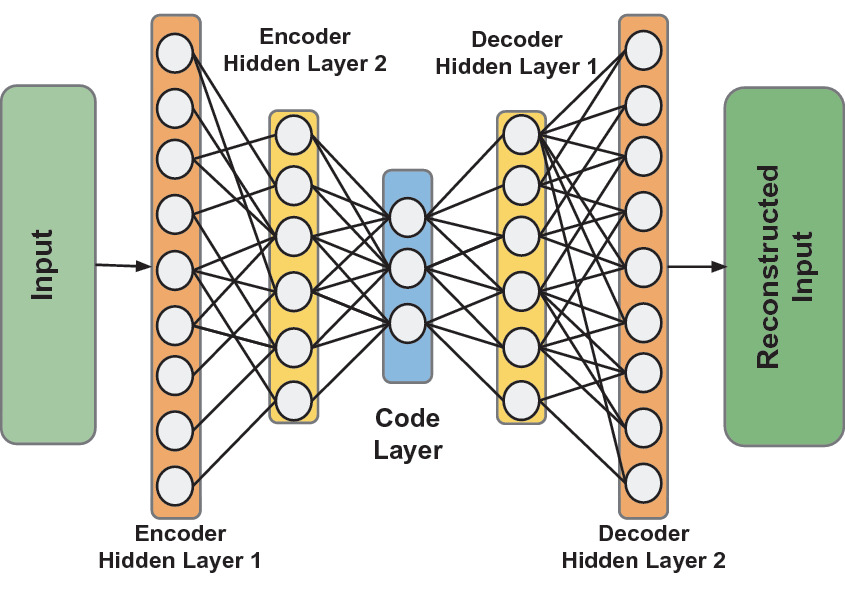 Proctor A Semi Supervised Performance Anomaly Diagnosis Framework For Production Hpc Systems Springerlink Proctor A Semi Supervised Performance Anomaly Diagnosis Framework For Production Hpc Systems Springerlink