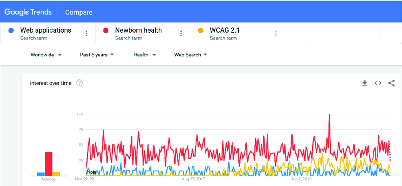 Challenges Of Web Accessibility In A Health Application To Predict Neonatal Mortality The Score Bebe Springerlink