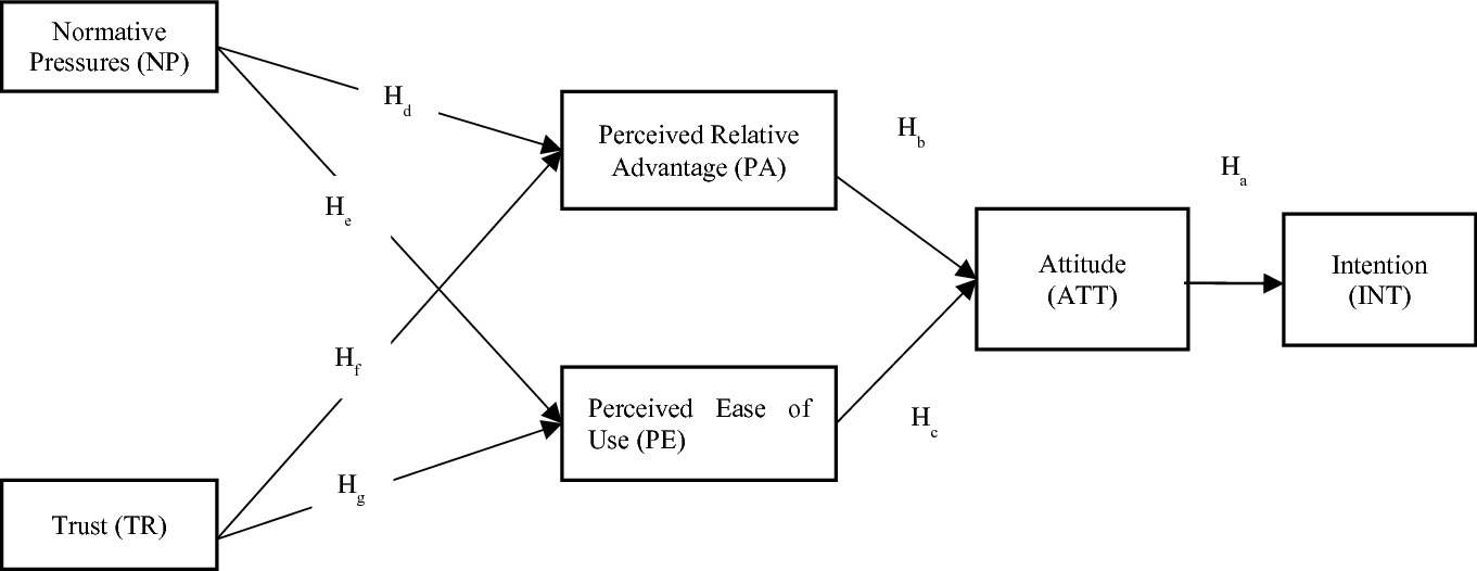 Intervening Decision-Making in Using Alternative Dispute 