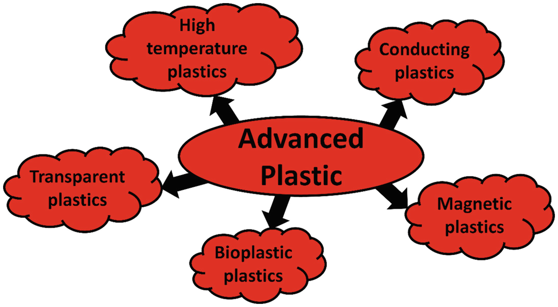 Advanced Plastic Materials | Springerlink
