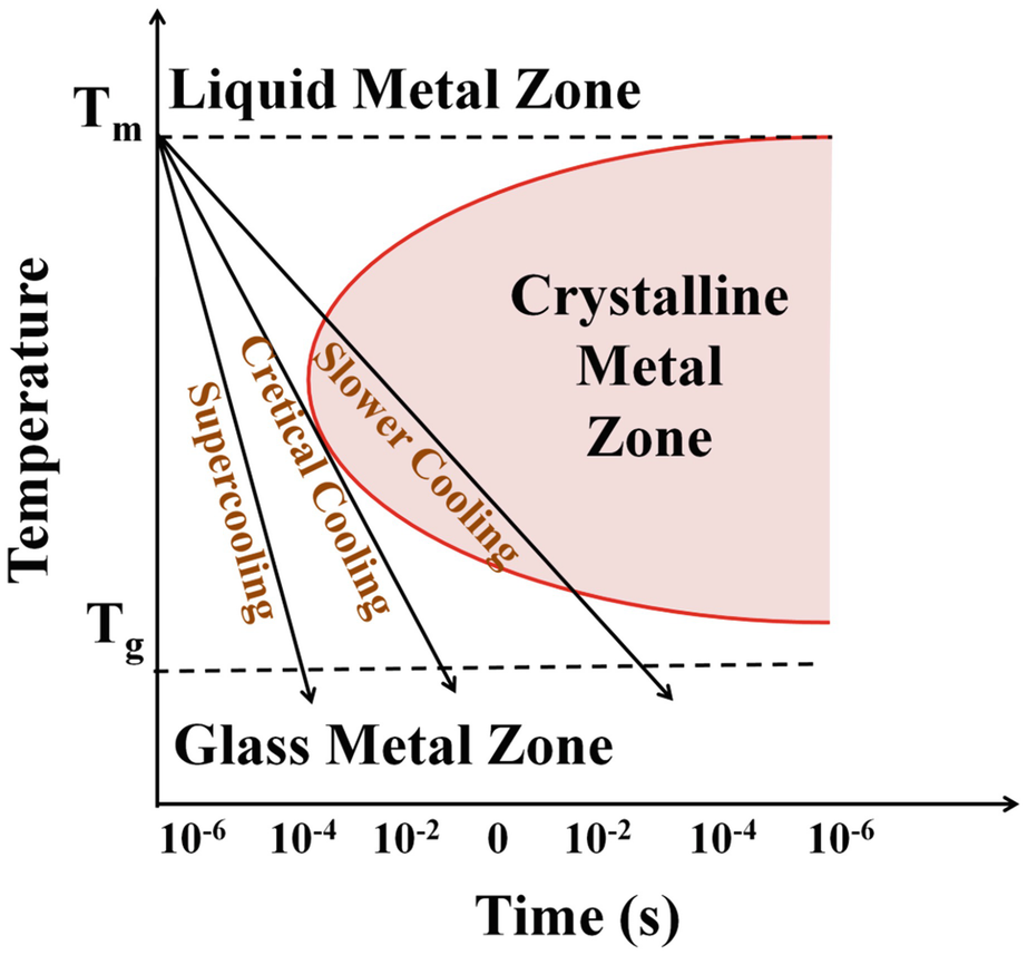 Топик: On the problem of crystal metallic lattice in the densest packings of chemical elements valency.The electrons in zone of conductivity.