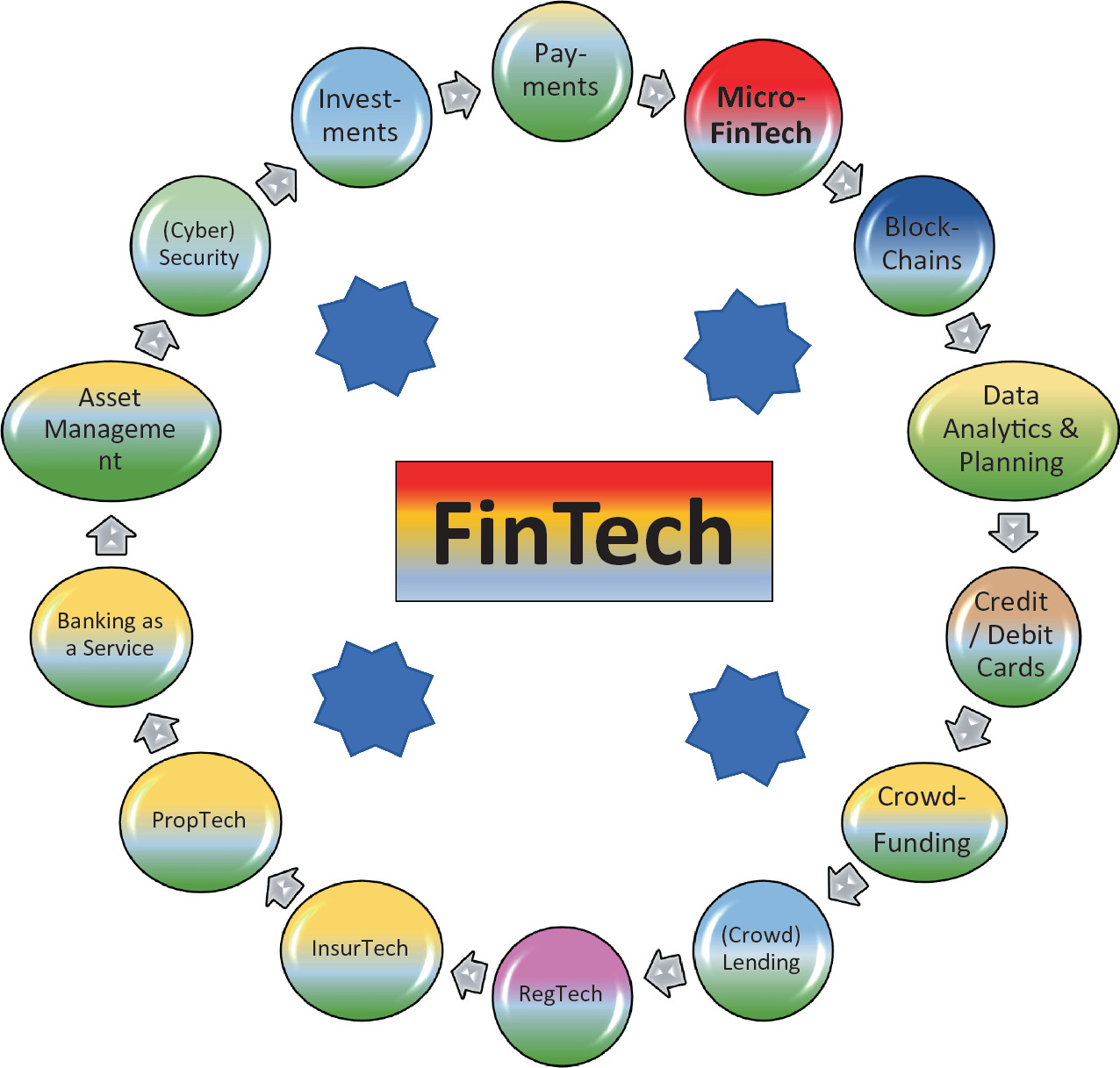 fintechs springerlink fintechs springerlink