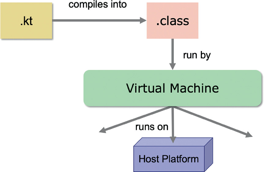 java virtual machine jvm version 1.5 or later