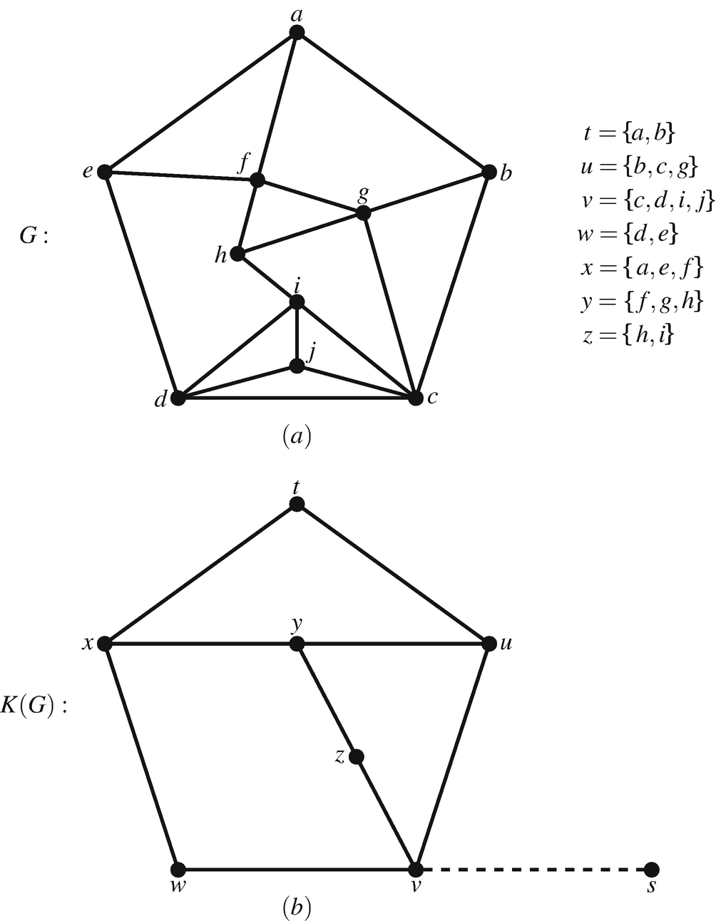 Characterizations Of Line Graphs Springerlink