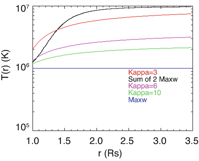 Suprathermal Populations and Their Effects in Space Plasmas: Kappa vs.  Maxwellian | SpringerLink
