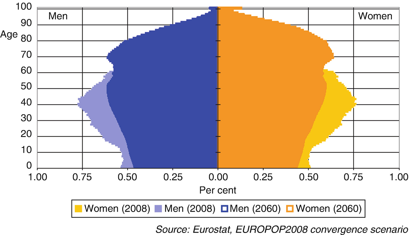 Cities In The Xxi Century Main Challenges Technology Tackles Springerlink