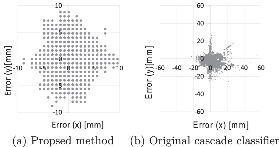 Object Picking By A Method Combined Cascade Classifier And Deep Reinforcement Learning Springerlink