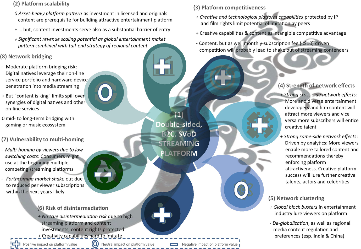 The Streaming Revolution in Global Media and the Down of an Epic Battle |  SpringerLink