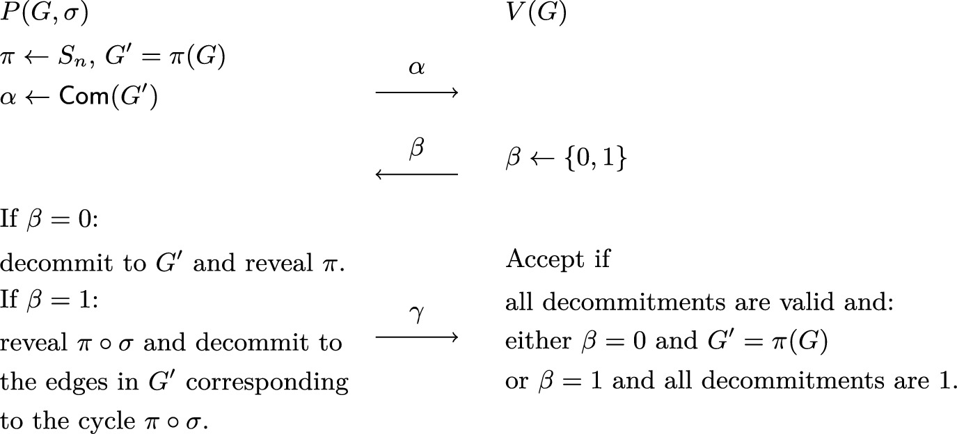 Does Fiat Shamir Require A Cryptographic Hash Function Springerlink