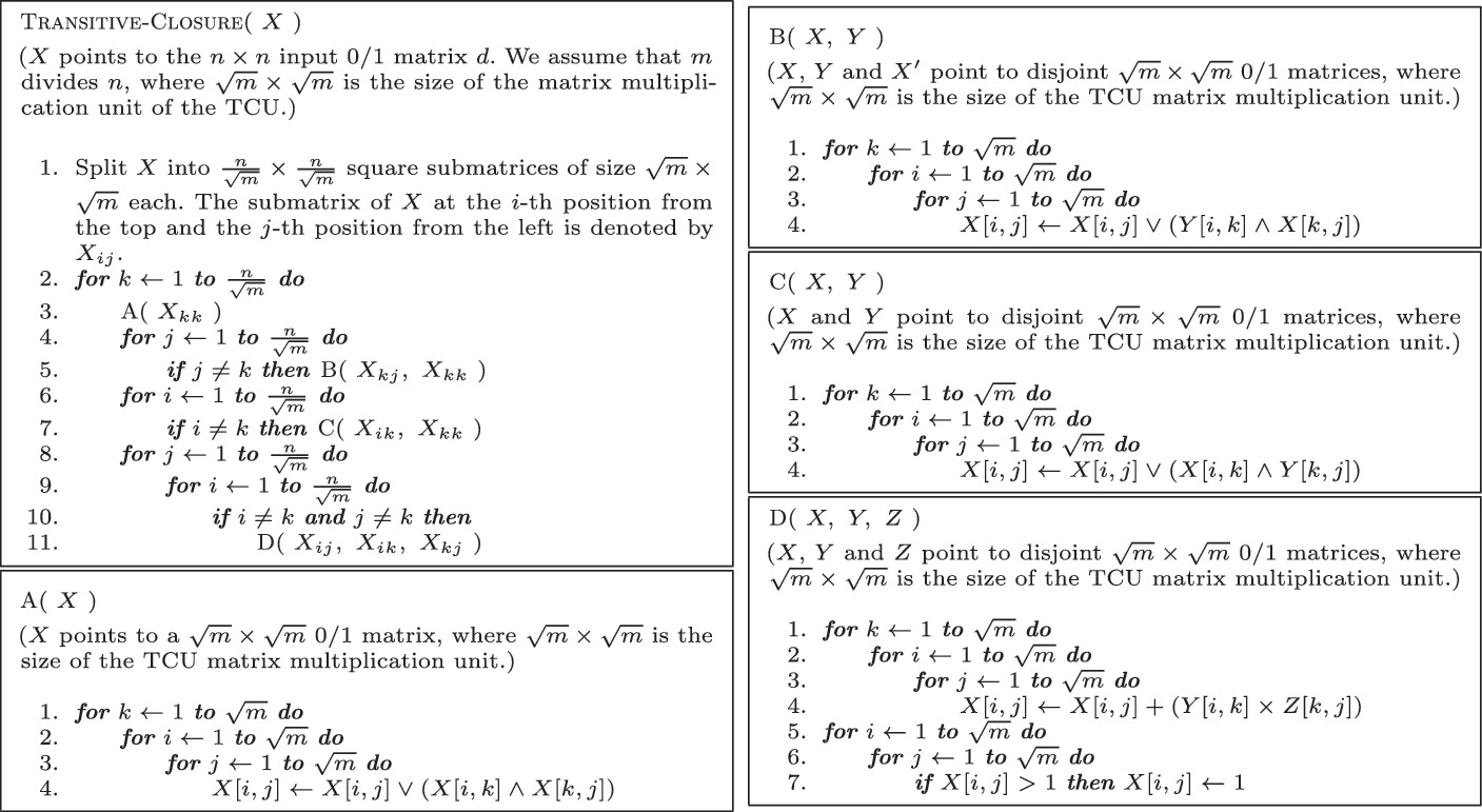 Algorithm Design For Tensor Units Springerlink Algorithm Design For Tensor Units Springerlink