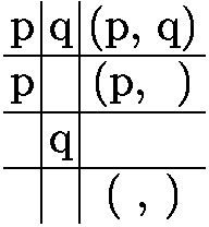 Truth Tables Without Truth Values On 4 27 And 4 42 Of Wittgenstein S Tractatus Springerlink