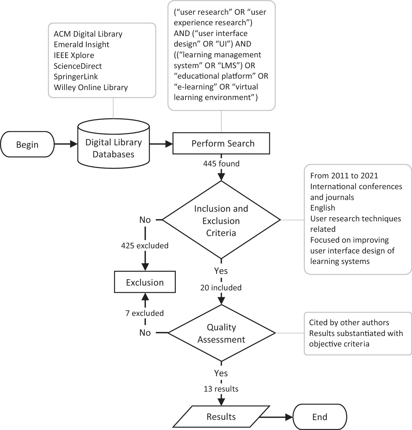 User Research Techniques for User Interface Design of Learning Management  Systems: A Decade Review | SpringerLink