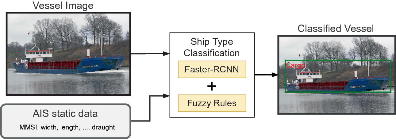 logic rules meet deep learning a novel approach for ship type classification springerlink