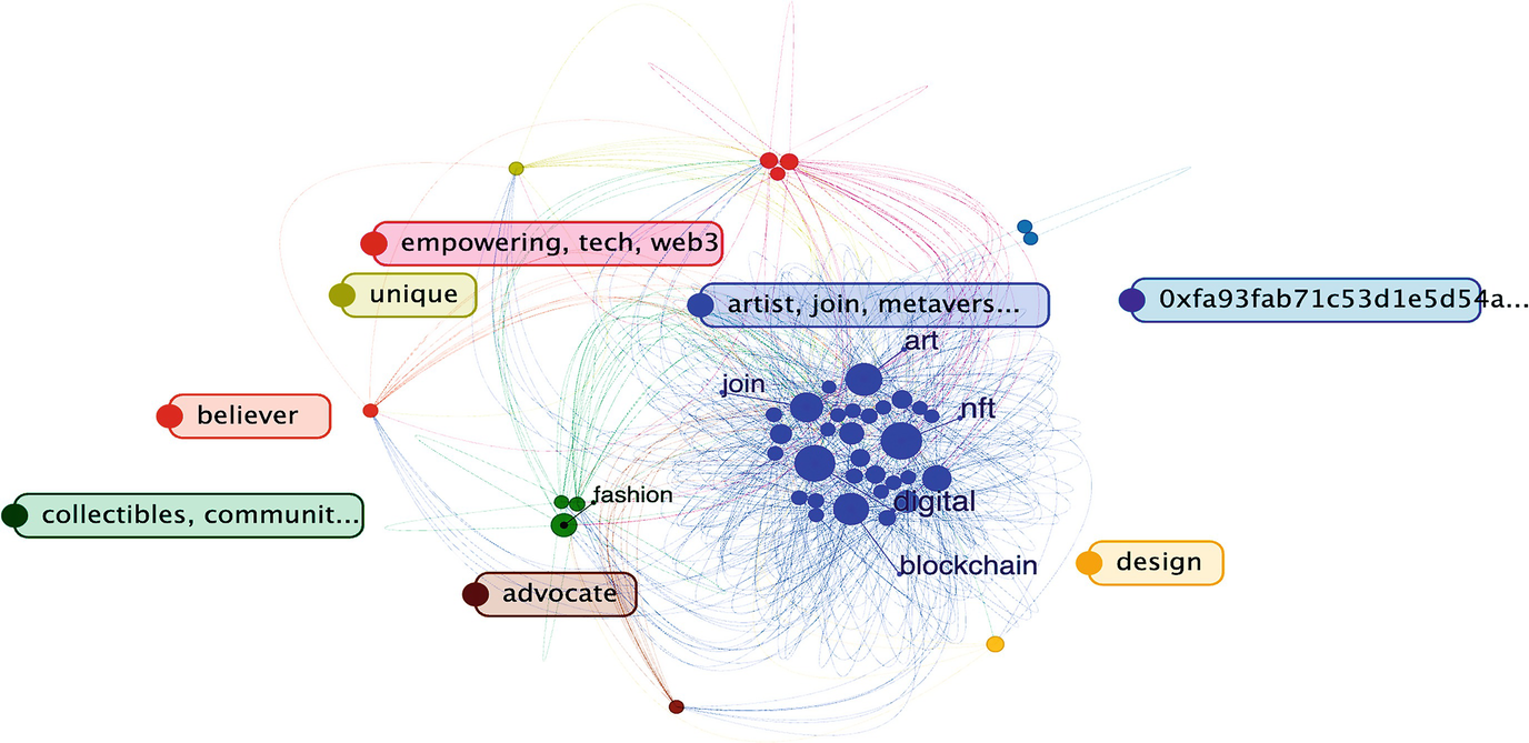 Digital Fashion Values: AI Social Listening of Sociopolitical Consciousness  | springerprofessional.de