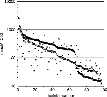 Cinchona Alkaloids Quinine And Quinidine Springerlink