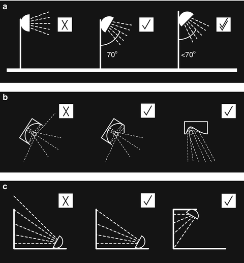 Light Pollution Reduction Springerlink Light Pollution Reduction Springerlink, The Ile Outdoor Lighting Guide