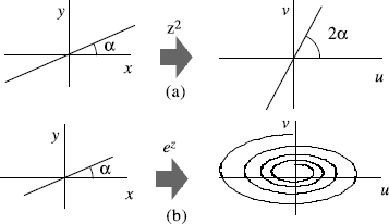 Integralsap Integralsap
