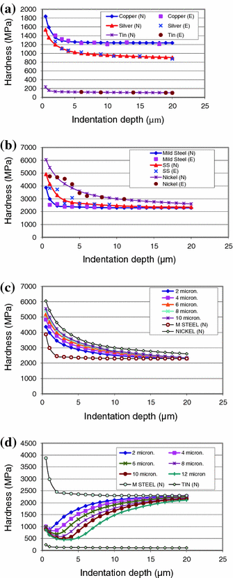 Torr To Micron Conversion Chart