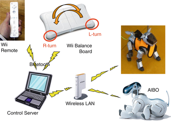 laptop controlled robot
