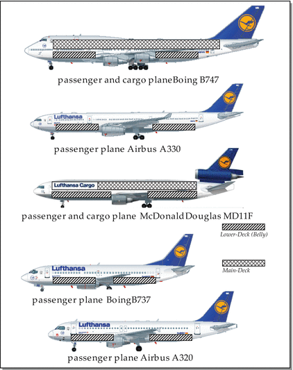 Transport Systems And Logistics Services Springerlink