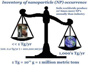 Convergence Platforms Earth Scale Systems Springerlink