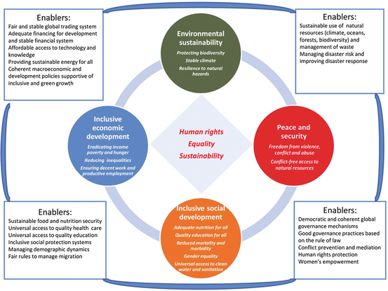 Implications Convergence Of Knowledge And Technology For A - 