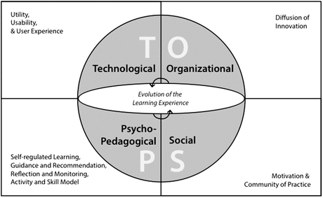 A Multidimensional Evaluation Framework for Personal Learning ...