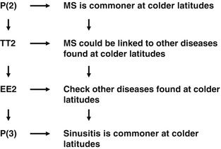 Multiple Sclerosis And Popper Sequences Springerlink - 