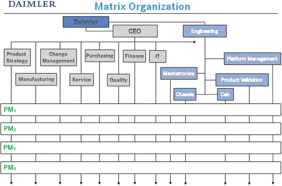 Daimler Organizational Chart