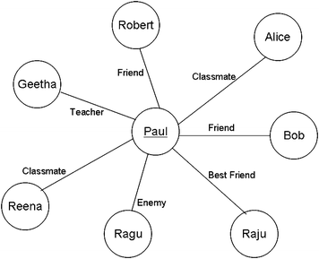 Moblog Based Social Networks Springerlink