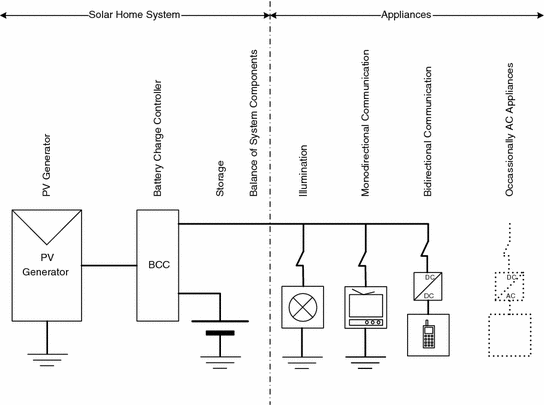 Electrical Schematic Symbols Chart Pdf