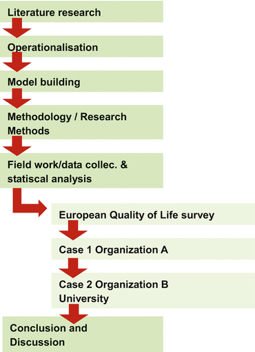 Research Methodology Springerlink